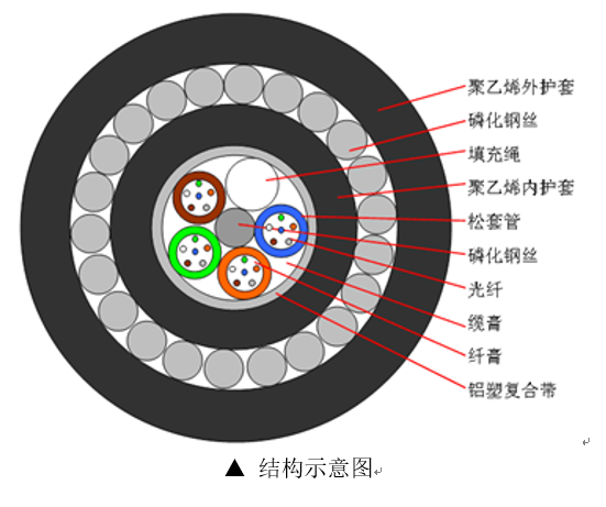 GYTA33-24B1.3 , GYTA33光纜的執(zhí)行標(biāo)準(zhǔn)是什么 , GYTA33-24B1 , GYTA33標(biāo)準(zhǔn) , GYTA33海底光纜 , GYTA33型光纜的哪些構(gòu)件應(yīng)該接地 , GYTA33_24 B1 , GYTA33鎧裝-96B1.3 , 水下光纜鋪設(shè) , 水下光纜鋪設(shè)的過(guò)程 , 水下光纜型號(hào) , 水下光纜用什么固定 , 水下光纜圖片大全 , 水下光纜多少錢 , 水下光纜廠家 , 水下光纜AUV自主布放 , 水下光纜鋪設(shè)費(fèi)用 , gyta33型號(hào)光纜含義 , GYTA333光纜結(jié)構(gòu)圖