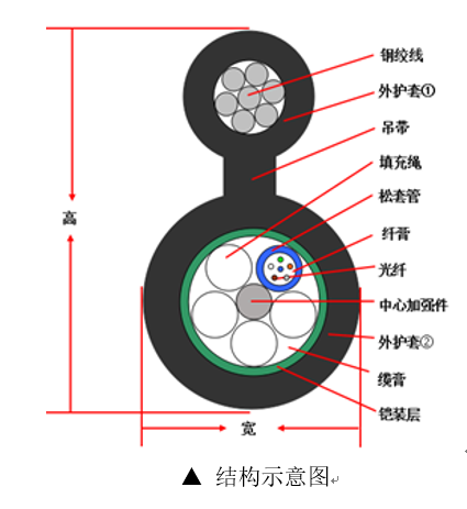 GYTC8S光纜 , GYTC8S規(guī)格參數(shù) , GYTC8S-216芯規(guī)格參數(shù) , GYTC8S-6B1.3代表什么 , GYTC8S-4B1.3 4芯 , GYTC8S優(yōu)點(diǎn) , GYTC8S-12B1 , GYTC8S-24B1.3 , GYTC8S光纜結(jié)構(gòu)圖 , gytc8s光纜百度百科 , 8字纜 光纜 , 8字纜現(xiàn)場(chǎng)安裝圖 , 8字纜 安裝規(guī)范 , 8字纜 彎曲半徑 , 8字纜繩 , 8字纜夾具 , 8字纜繩繞法 , 8字纜結(jié)構(gòu) , 8字纜生產(chǎn)