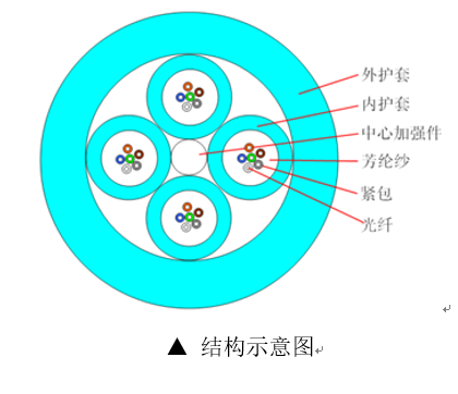 gjfjv是單模還是多模 , Gjfjv-2B1 , Gjfjv-48 , Gjfjv 9/125 什么意思 , Gjfjv光纜的參數(shù) , 室內(nèi)光纜型號(hào) , 室內(nèi)光纜和室外光纜的區(qū)別 , 室內(nèi)光纜是應(yīng)用最廣泛的一種光纜 , 室內(nèi)光纜是敷設(shè)在建筑物內(nèi)的光纜 , 室內(nèi)光纜的代號(hào)為 , 室內(nèi)光纜單模 , 室內(nèi)光纜的抗拉強(qiáng)度小 , 室內(nèi)光纜的代號(hào)為 , 室內(nèi)光纜的最大彎曲半徑是多少 , 室內(nèi)光纜和室外光纜哪個(gè)貴