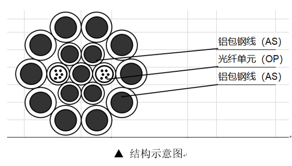 光纜生產(chǎn)廠家|礦用光纜生產(chǎn)廠家|光纜廠家|礦用阻燃光纜|mgtsv礦用光纜|礦用光纜型號(hào)和規(guī)格|國(guó)防光纜廠家|光纖光纜|adss光纜價(jià)格|海底光纜|電力光纜|層絞式光纜|通信光纜|地埋光纜|gyta53光纜|管道光纜|直埋光纜|架空光纜|opgw光纜廠家|opgw|24芯opgw光纜重量|oppc光纜廠家|非金屬阻燃光纜|非金屬阻燃光纜型號(hào)|光纖參數(shù)|軍用光纜|通信光纜