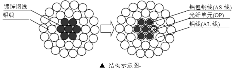 光纜生產(chǎn)廠家|礦用光纜生產(chǎn)廠家|光纜廠家|礦用阻燃光纜|mgtsv礦用光纜|礦用光纜型號(hào)和規(guī)格|國(guó)防光纜廠家|光纖光纜|adss光纜價(jià)格|海底光纜|電力光纜|層絞式光纜|通信光纜|地埋光纜|gyta53光纜|管道光纜|直埋光纜|架空光纜|opgw光纜廠家|opgw|24芯opgw光纜重量|oppc光纜廠家|非金屬阻燃光纜|非金屬阻燃光纜型號(hào)|光纖參數(shù)|軍用光纜|通信光纜